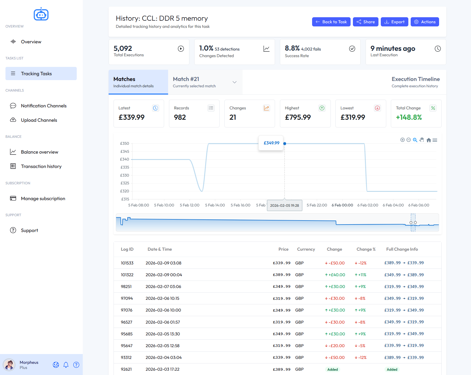 Dashboard